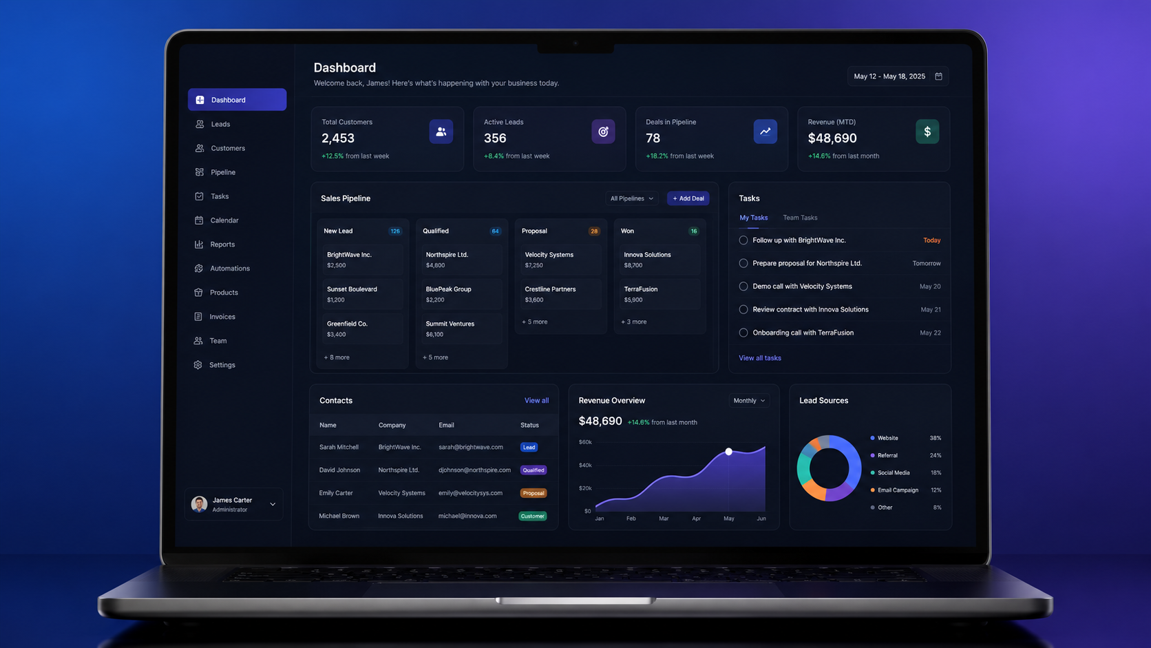 CRM Dashboard
